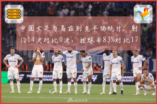 中国女足与乌兹别克半场统计：射门14次对比0次，控球率83%对比17%